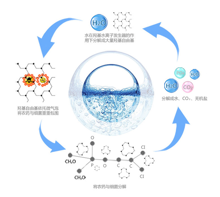 羥機(jī)水技術(shù)