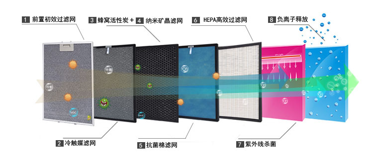 空氣凈化器濾網(wǎng)
